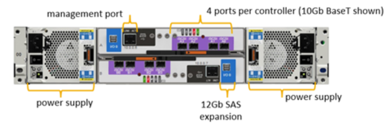 Dell PowerVault ME5 Serisi Storage Fibre Channel ve iSCSI desteklenen Transceiver modelleri